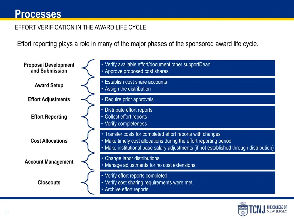 processes 2