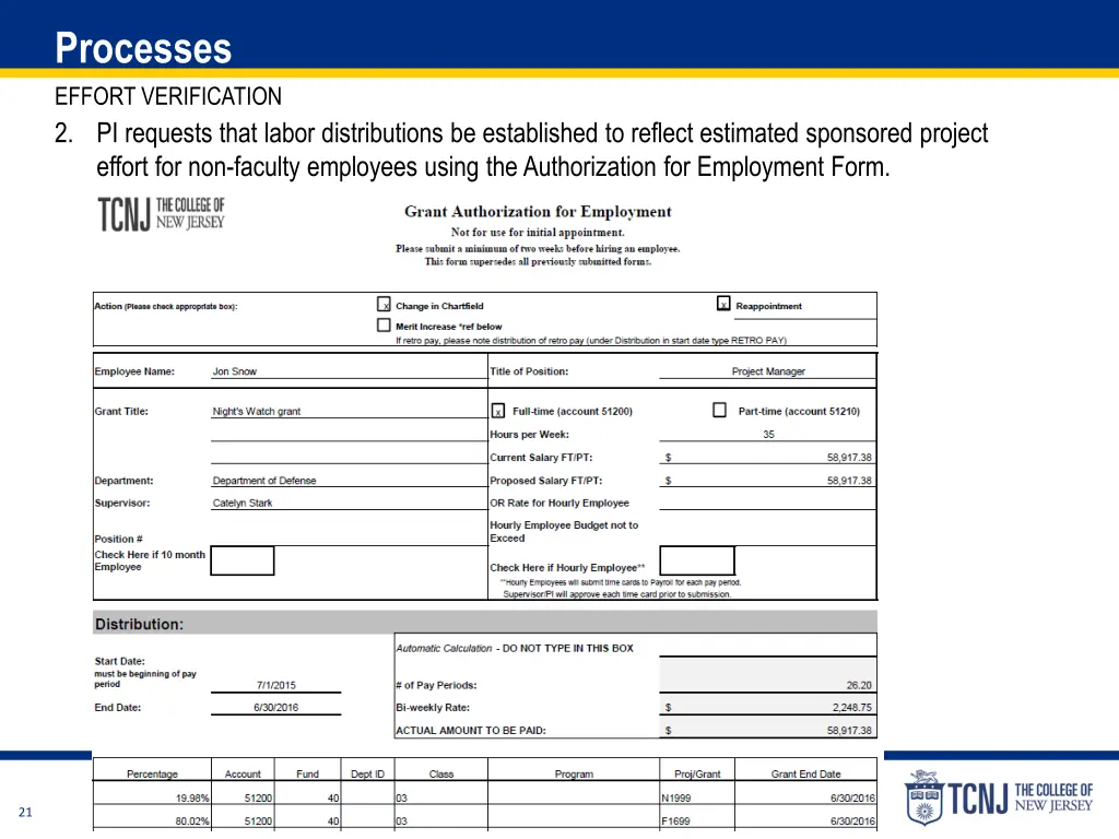 processes effort verification 2 pi requests that
