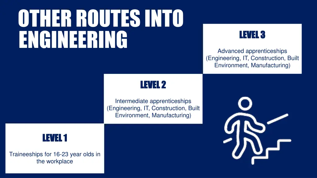other routes into engineering