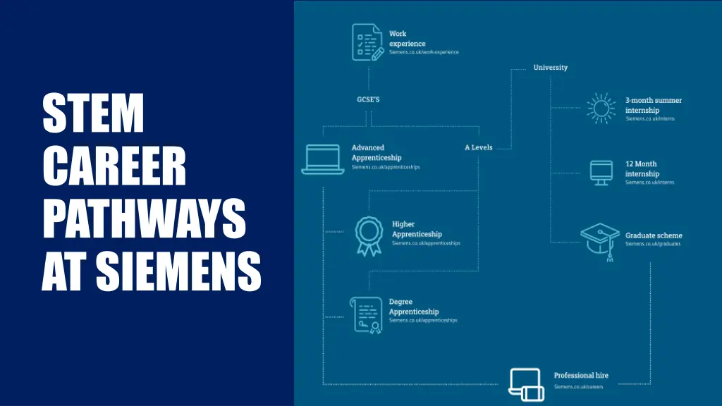 stem career pathways at siemens