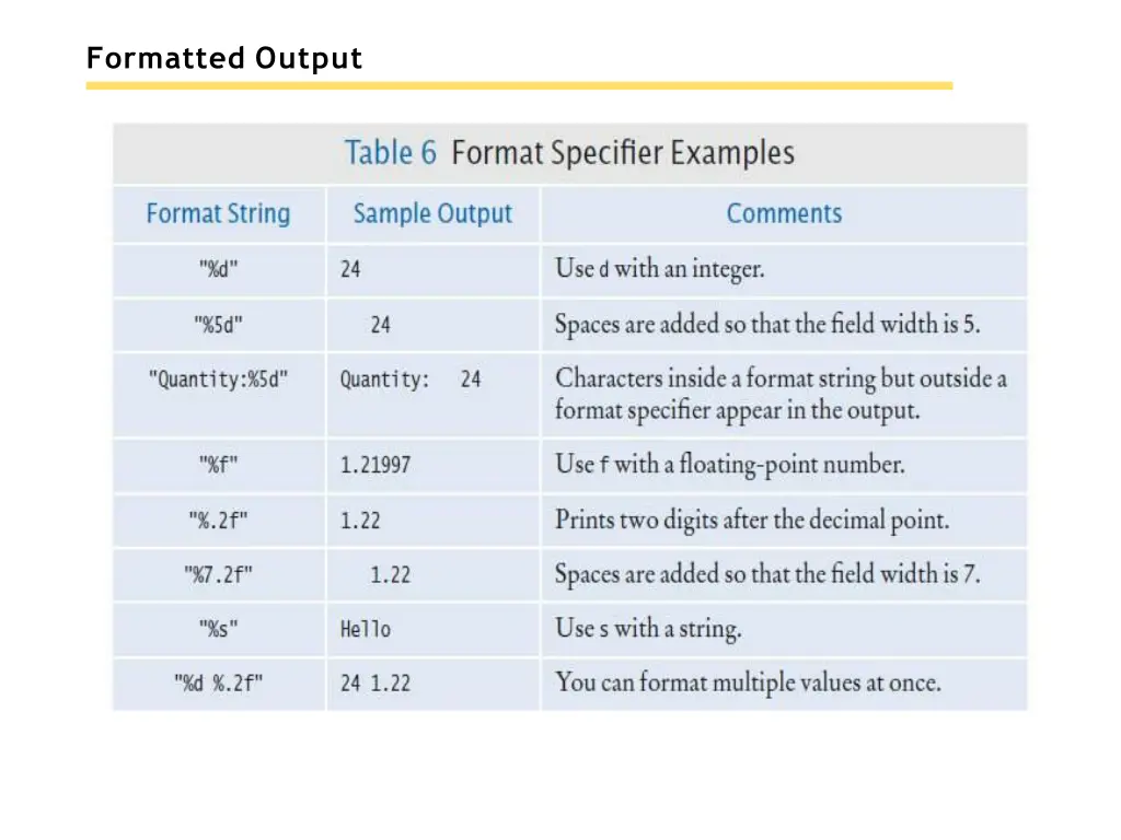 formatted output 3