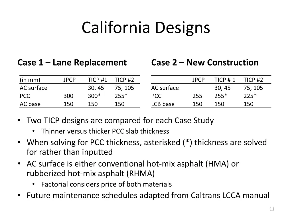 california designs