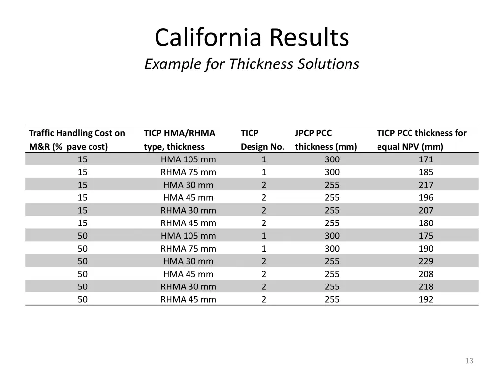 california results example for thickness solutions