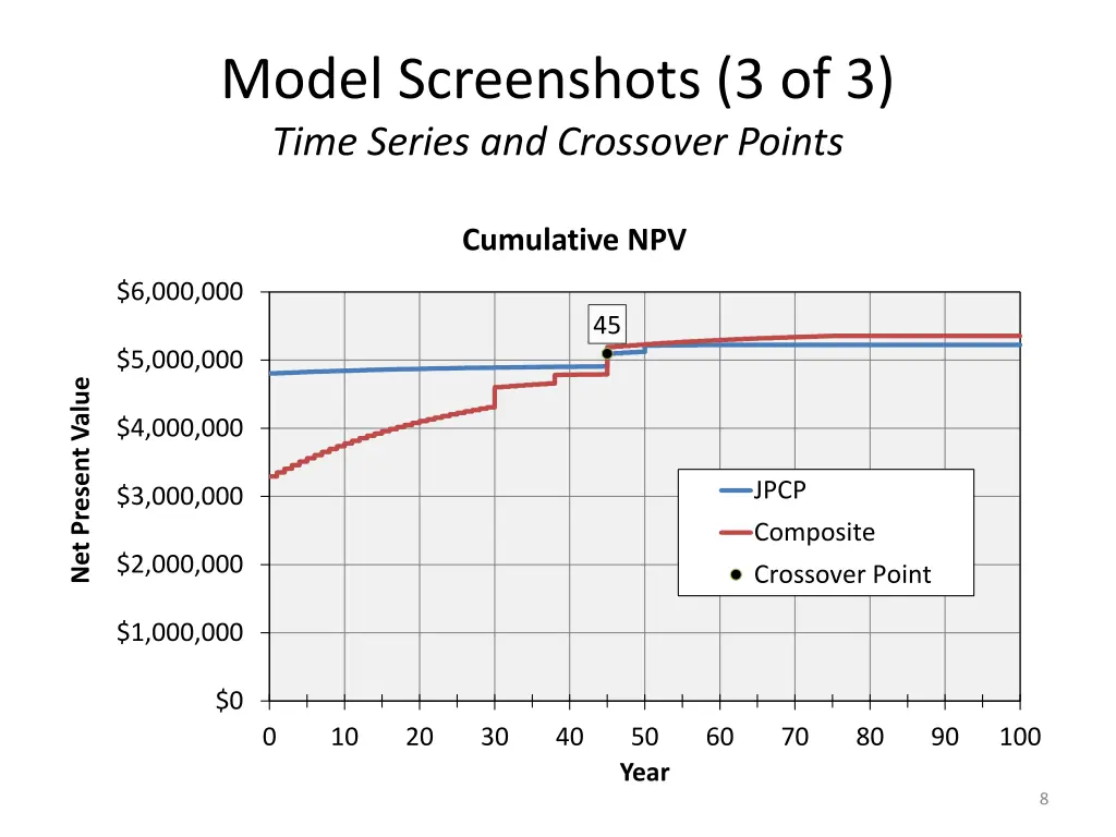 model screenshots 3 of 3 time series