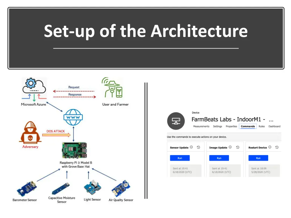 set up of the architecture