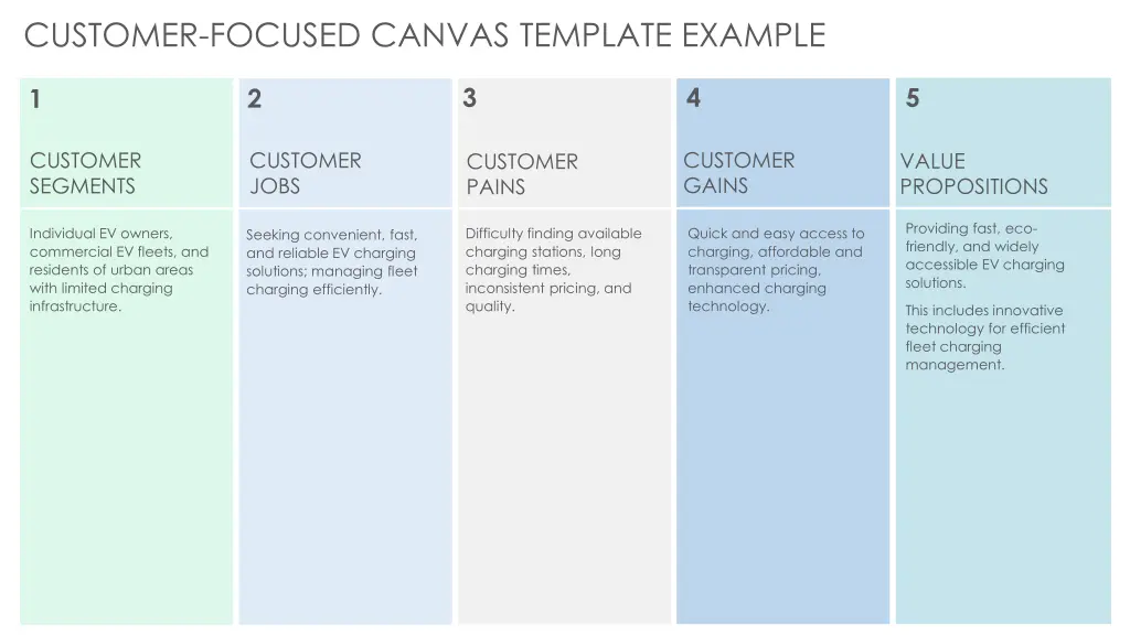 customer focused canvas template example 1