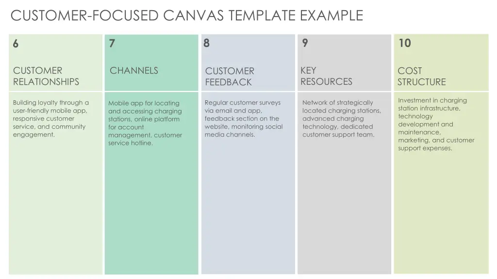 customer focused canvas template example 2