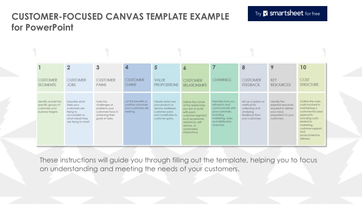 customer focused canvas template example