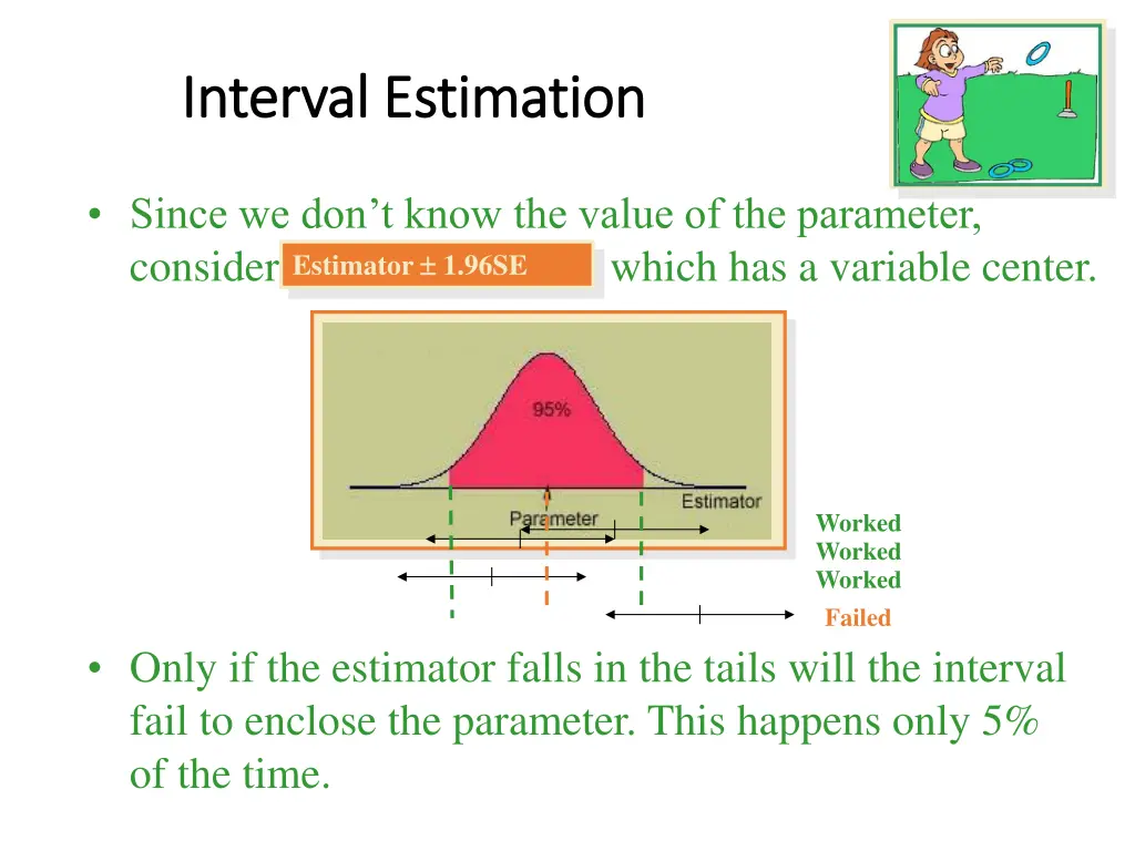 interval estimation interval estimation 1