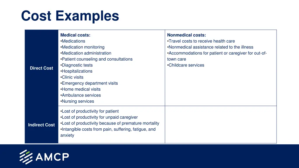 cost examples