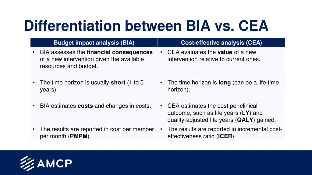 differentiation between bia vs cea