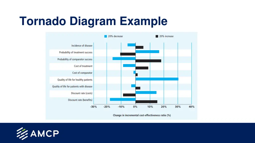 tornado diagram example