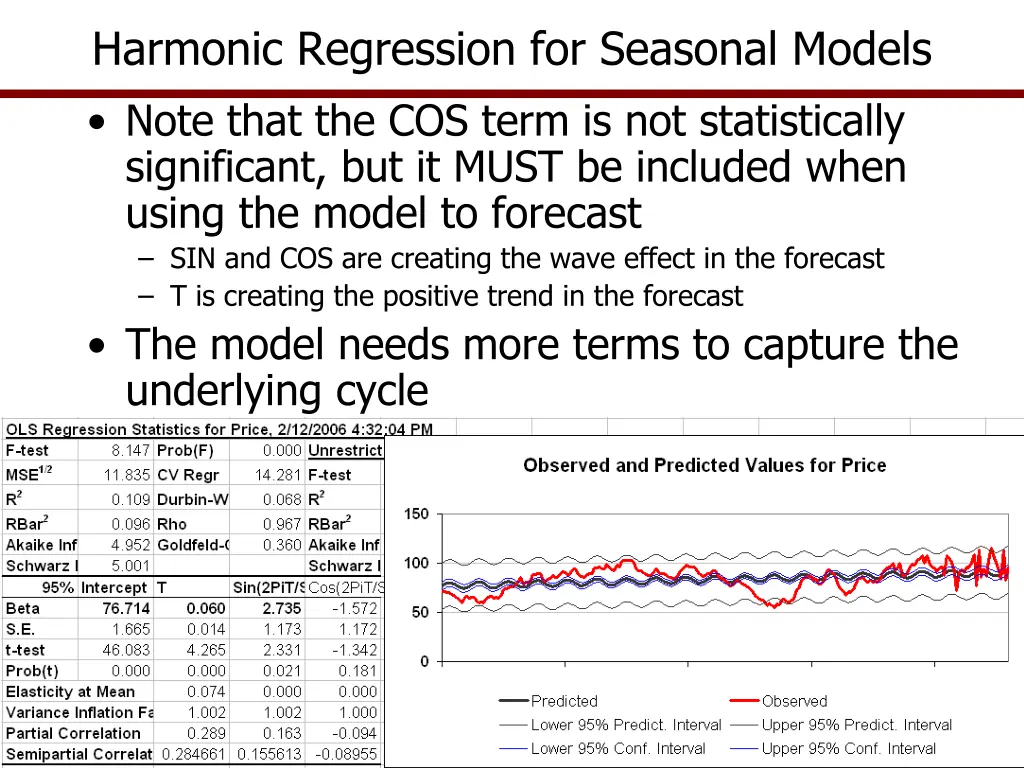 harmonic regression for seasonal models note that