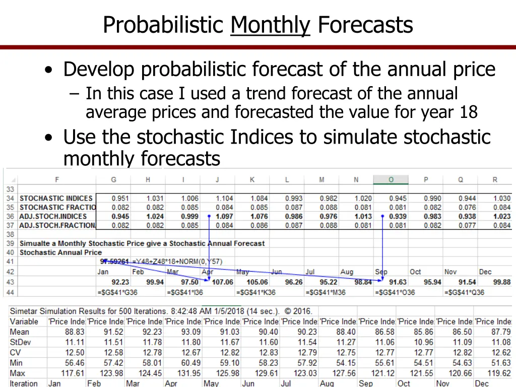 probabilistic monthly forecasts 1