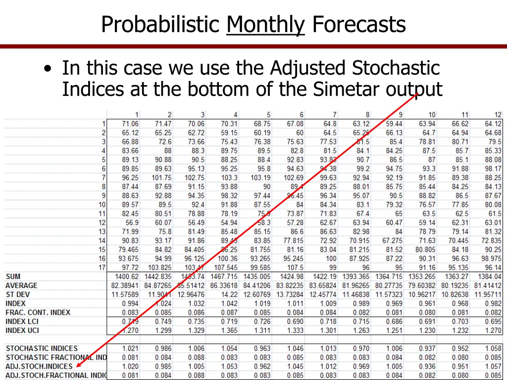probabilistic monthly forecasts