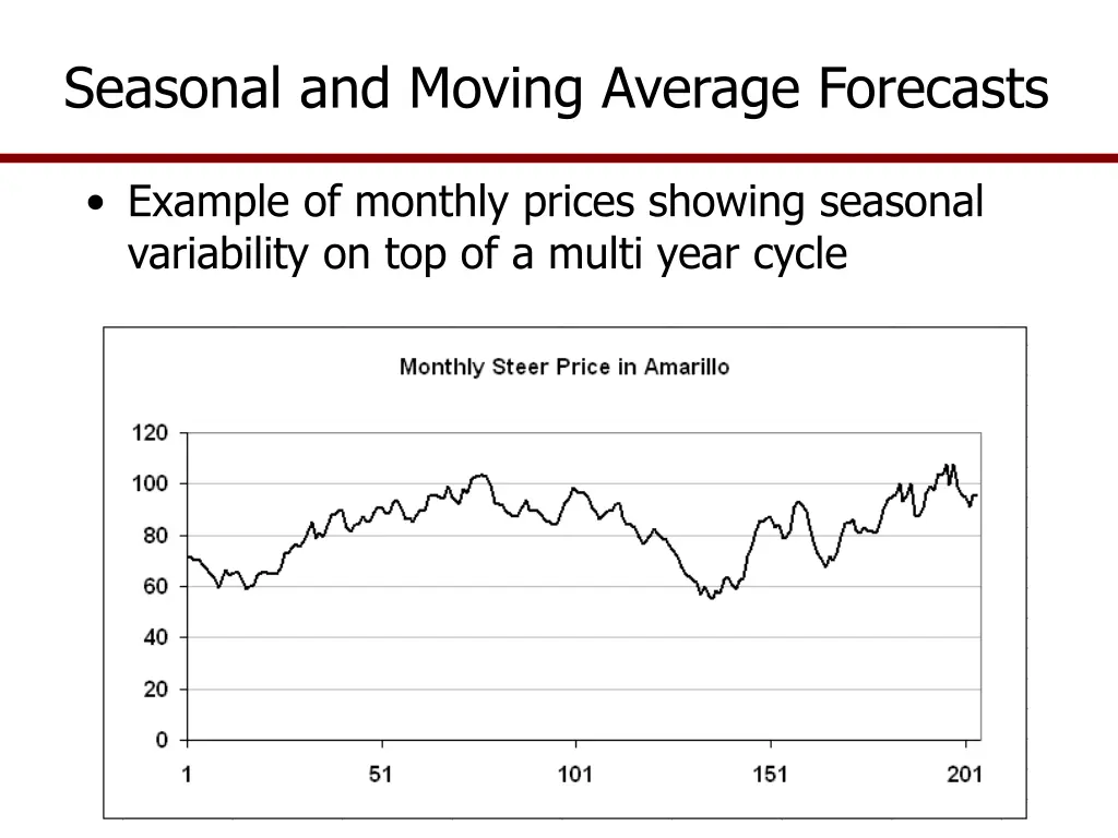 seasonal and moving average forecasts 1
