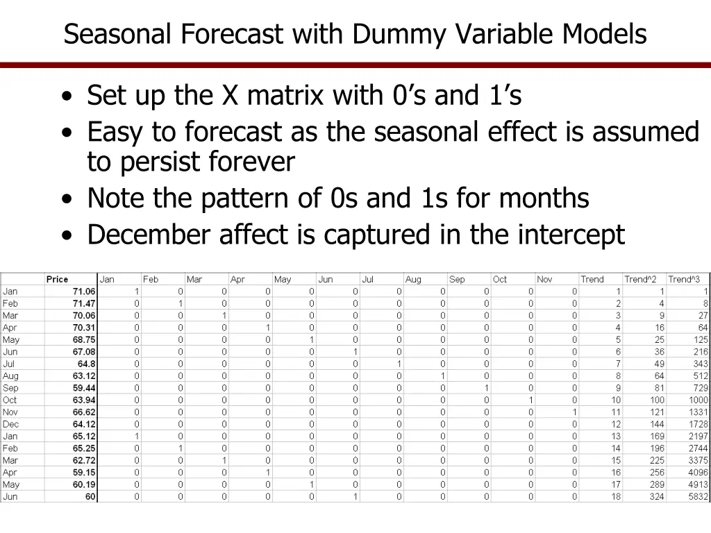 seasonal forecast with dummy variable models