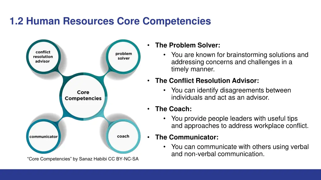 1 2 human resources core competencies