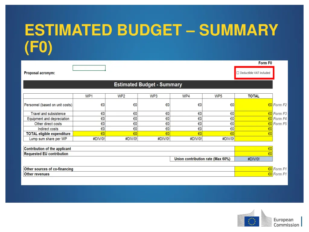 estimated budget summary f0 1