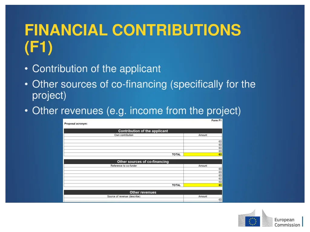 financial contributions f1