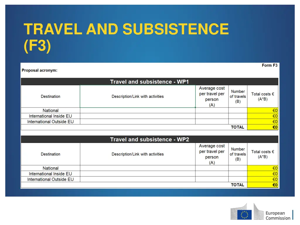 travel and subsistence f3 1