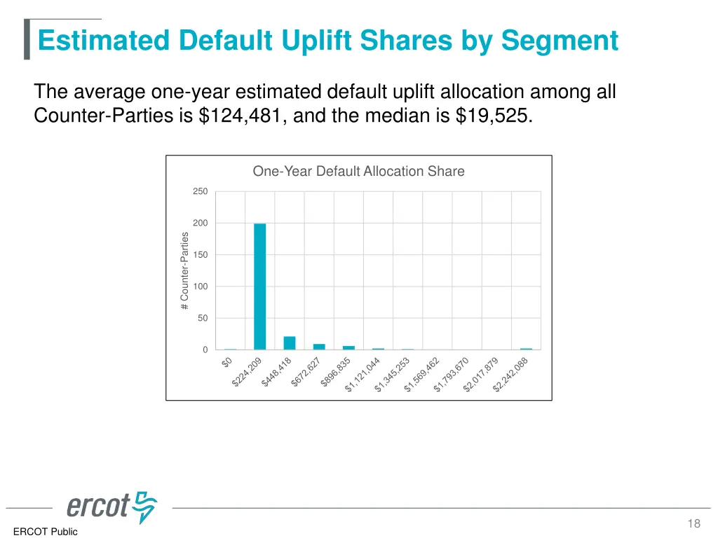 estimated default uplift shares by segment 4