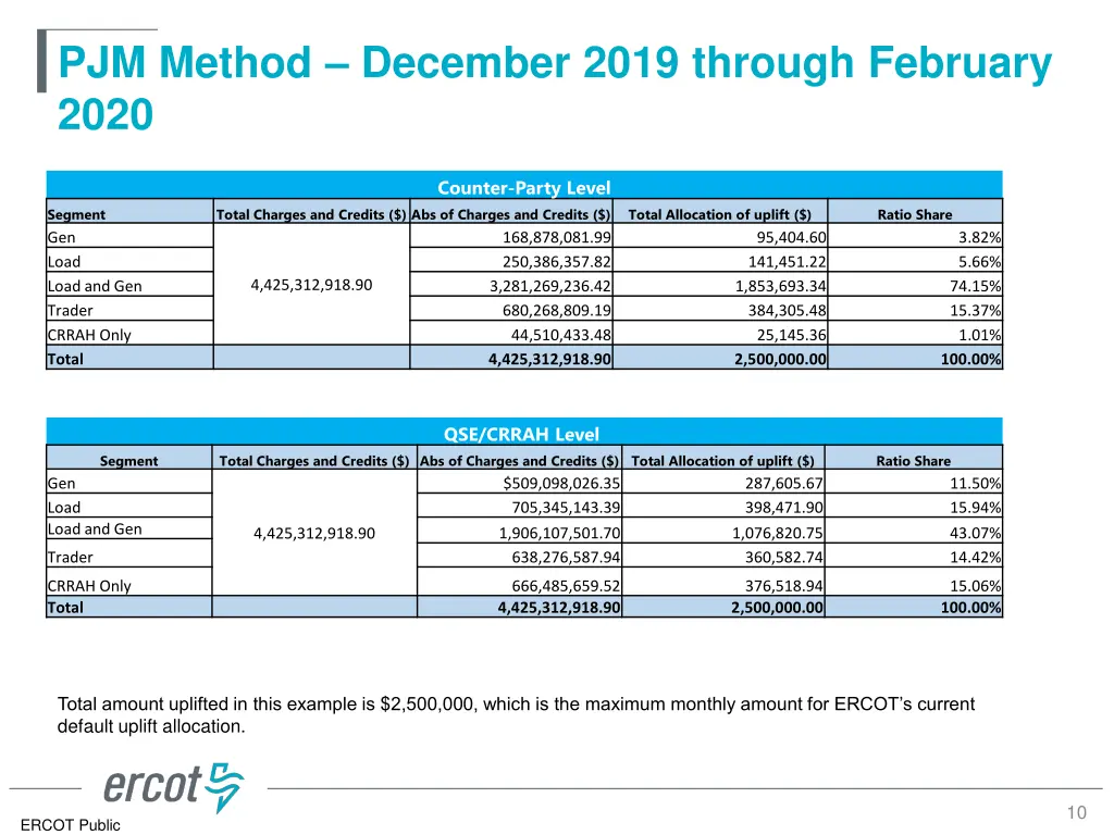 pjm method december 2019 through february 2020