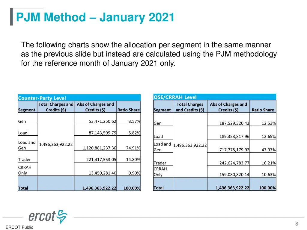 pjm method january 2021