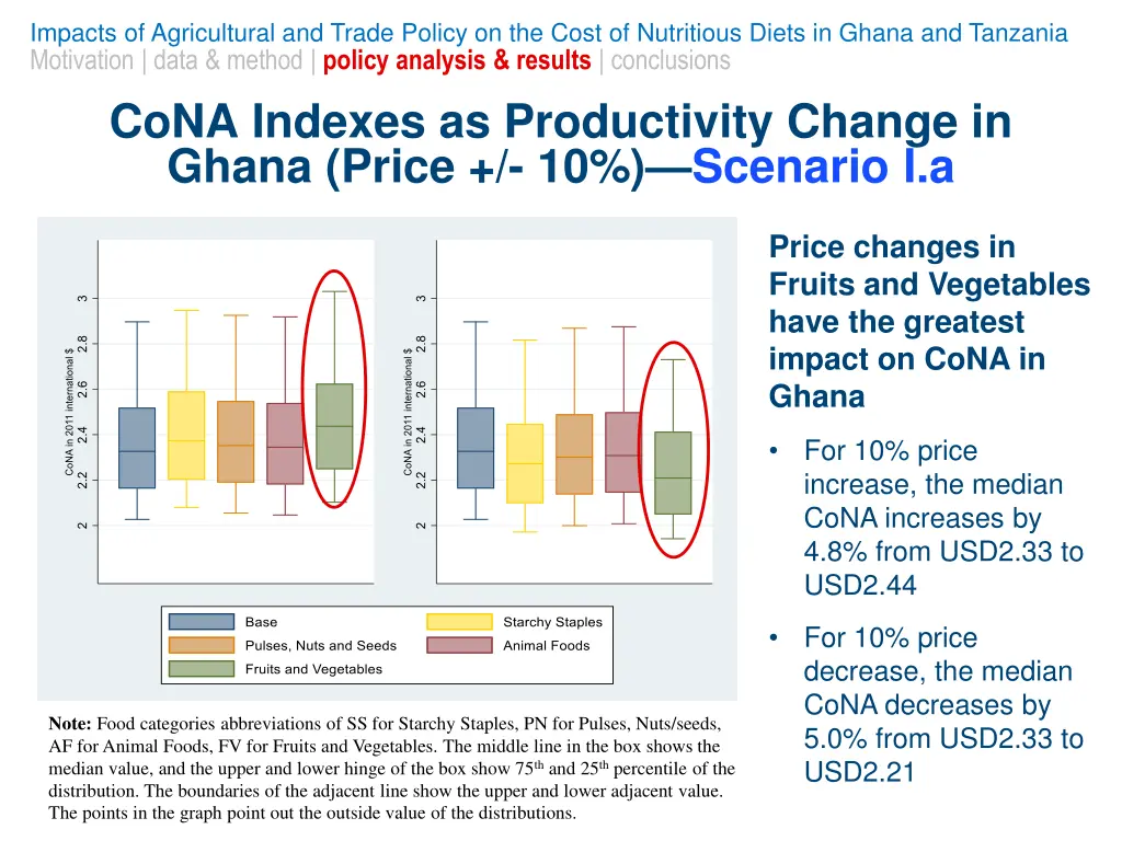impacts of agricultural and trade policy 13