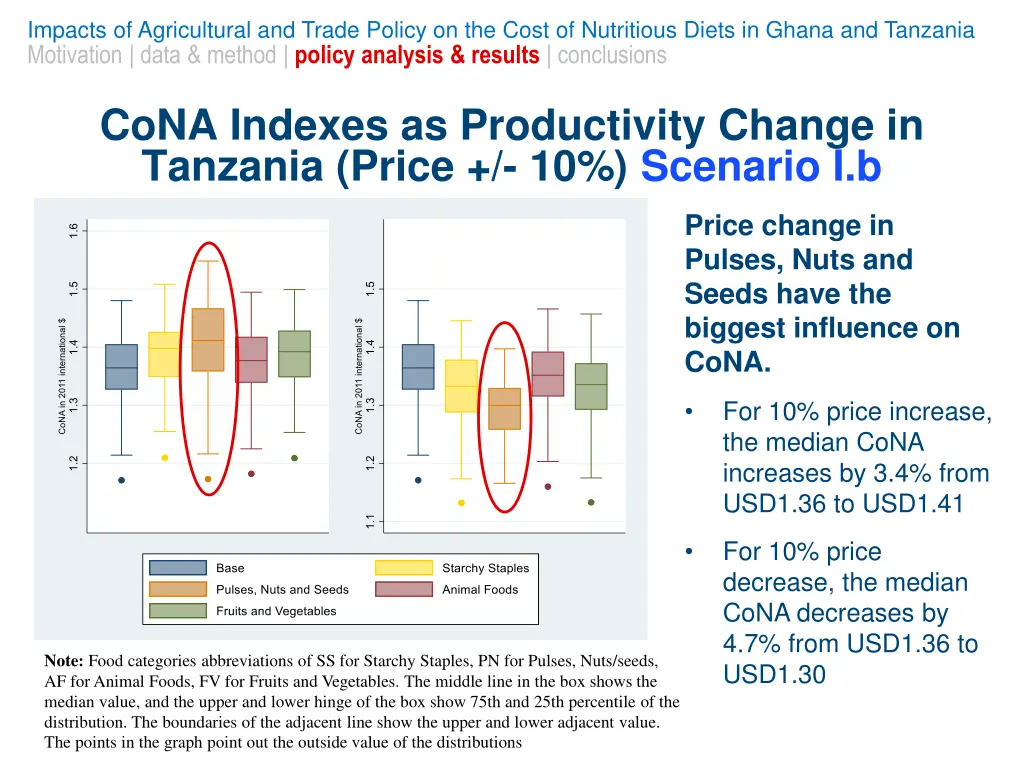 impacts of agricultural and trade policy 14