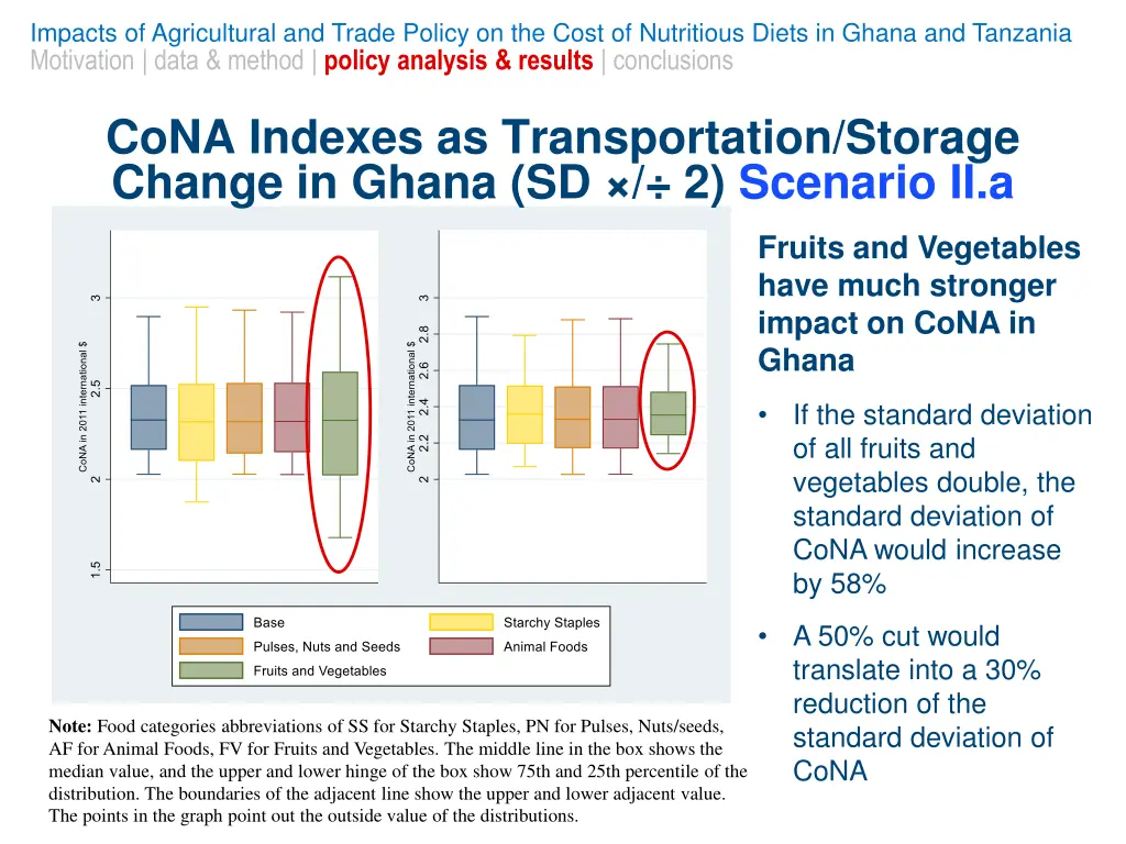 impacts of agricultural and trade policy 15