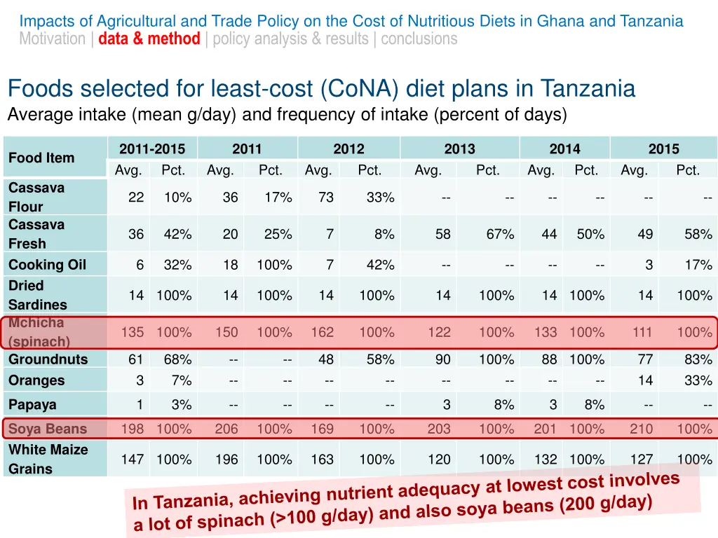 impacts of agricultural and trade policy 8