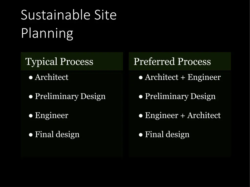 sustainable site planning