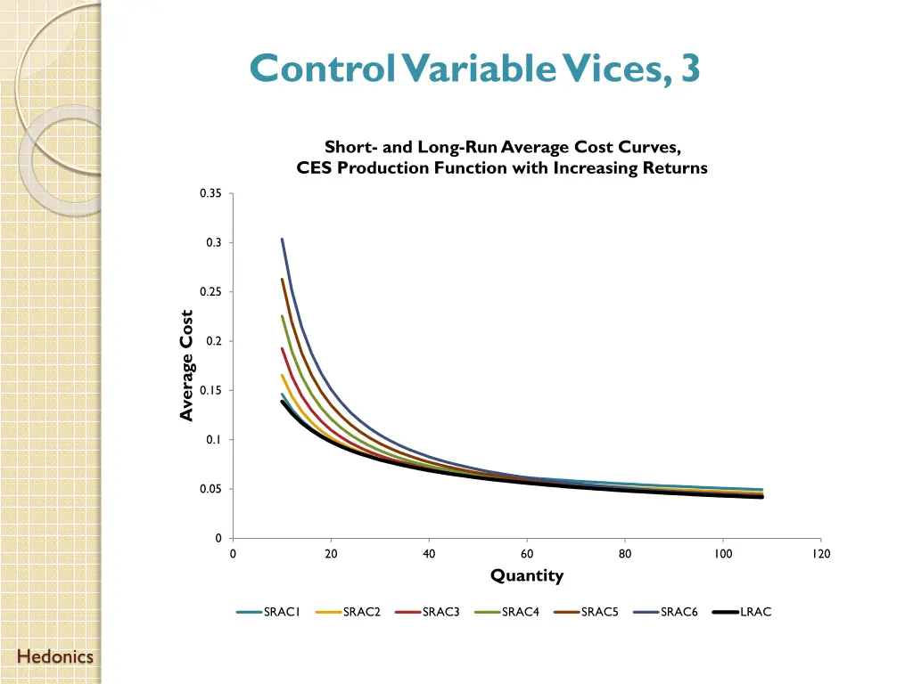control variable vices 3