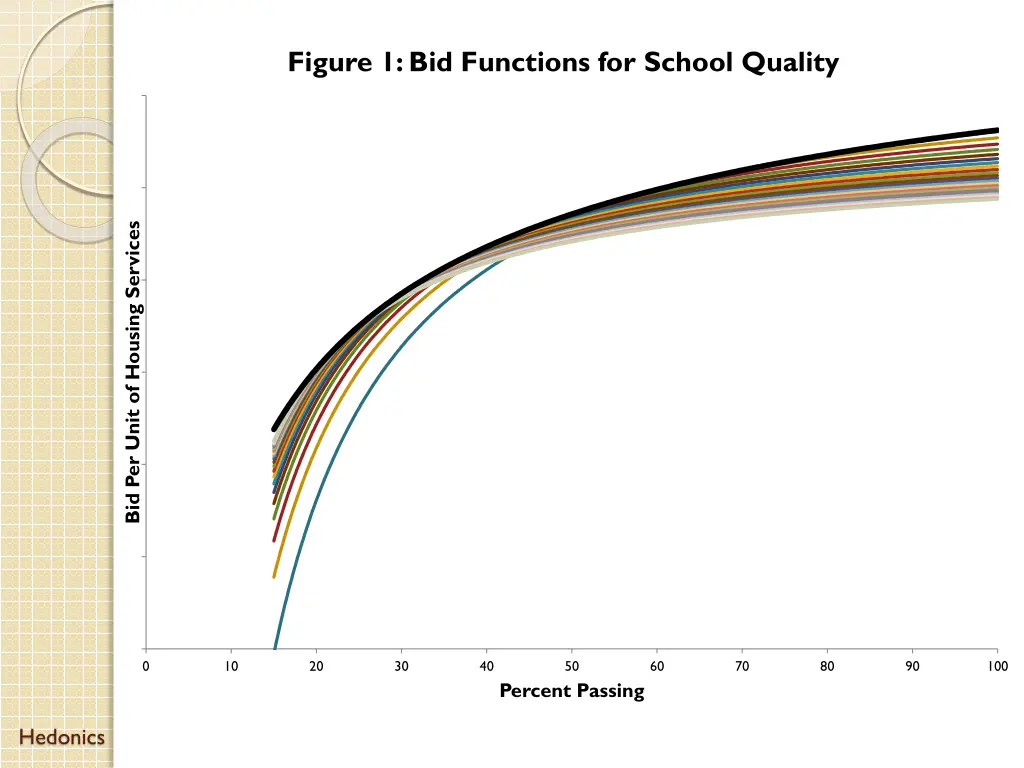 figure 1 bid functions for school quality