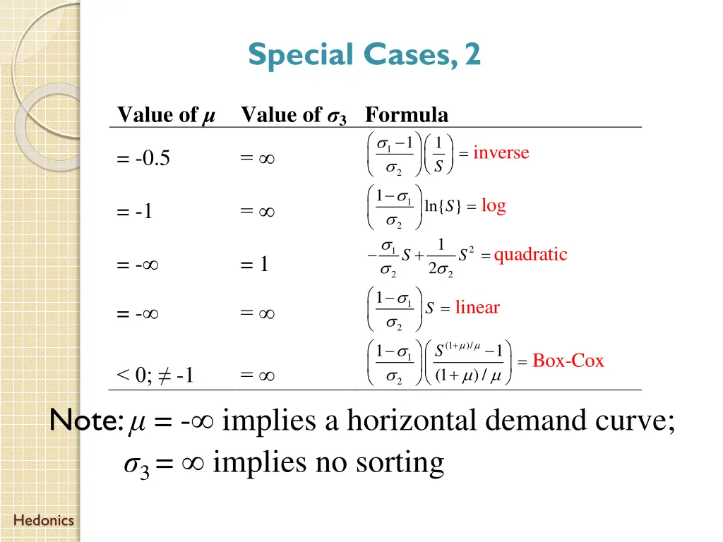 special cases 2