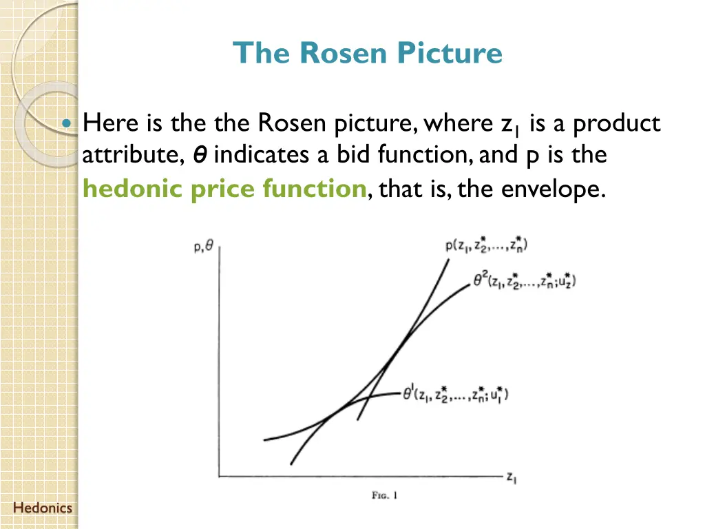 the rosen picture