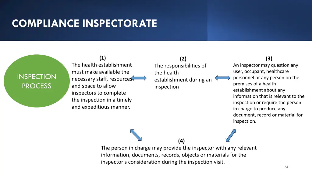 compliance inspectorate 2