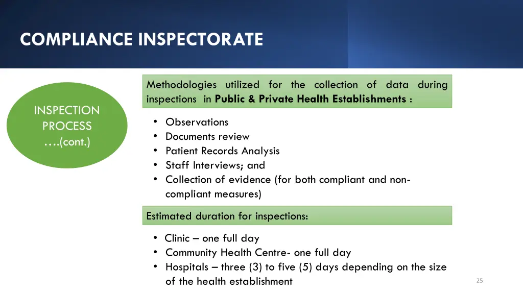 compliance inspectorate 3