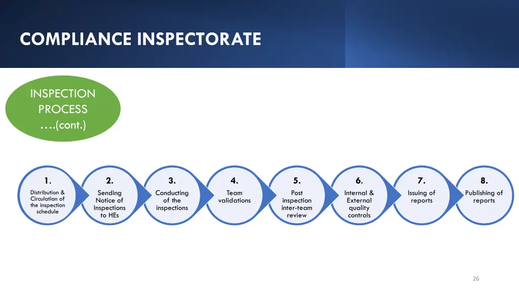 compliance inspectorate 4