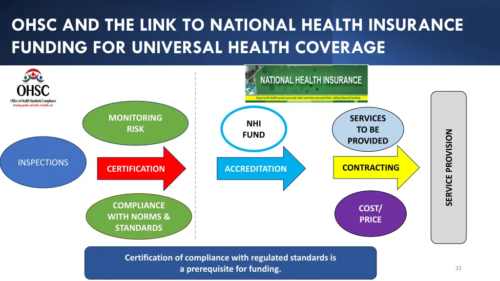ohsc and the link to national health insurance 1