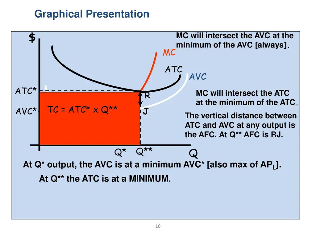 graphical presentation