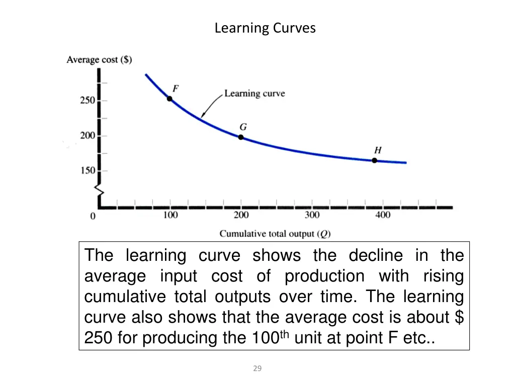 learning curves