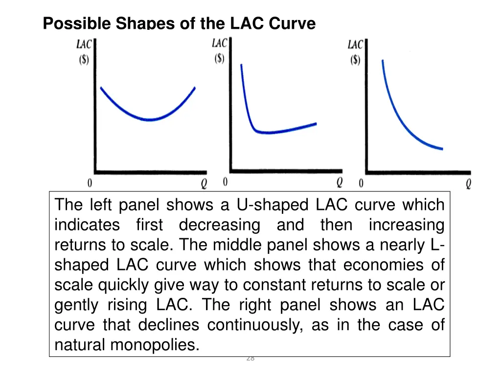 possible shapes of the lac curve