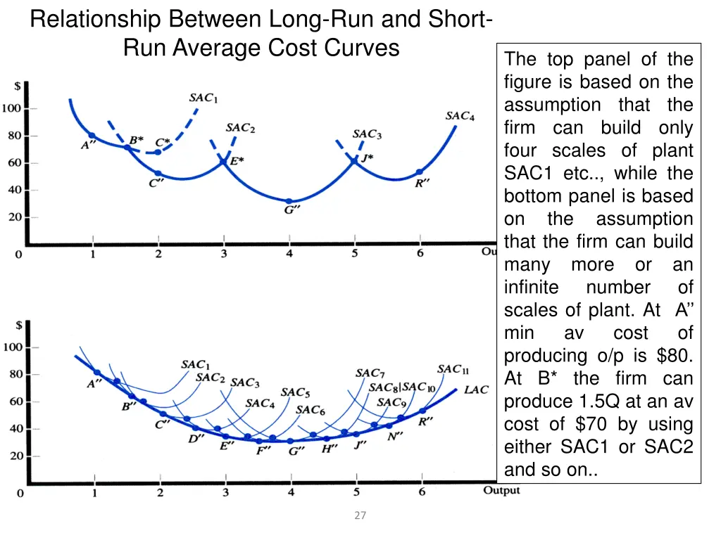 relationship between long run and short
