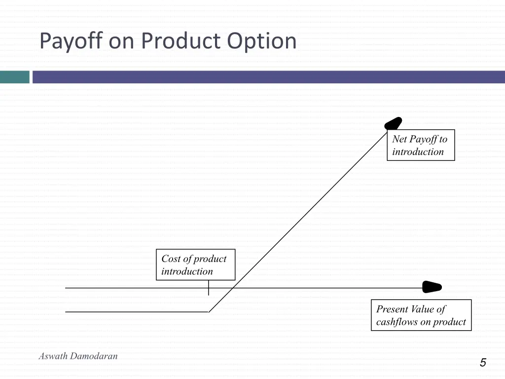 payoff on product option