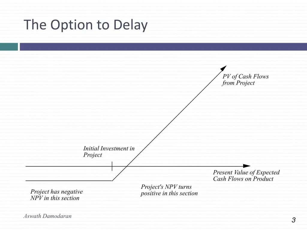 the option to delay 1