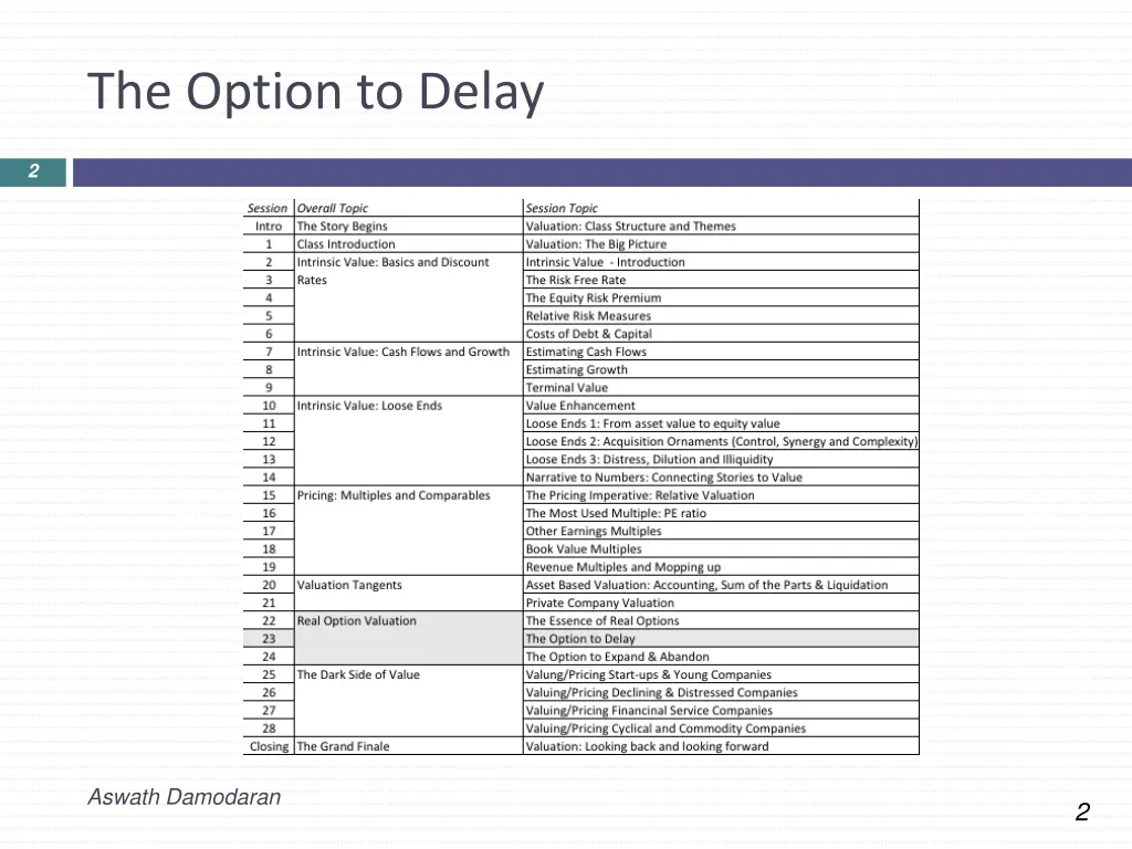 the option to delay