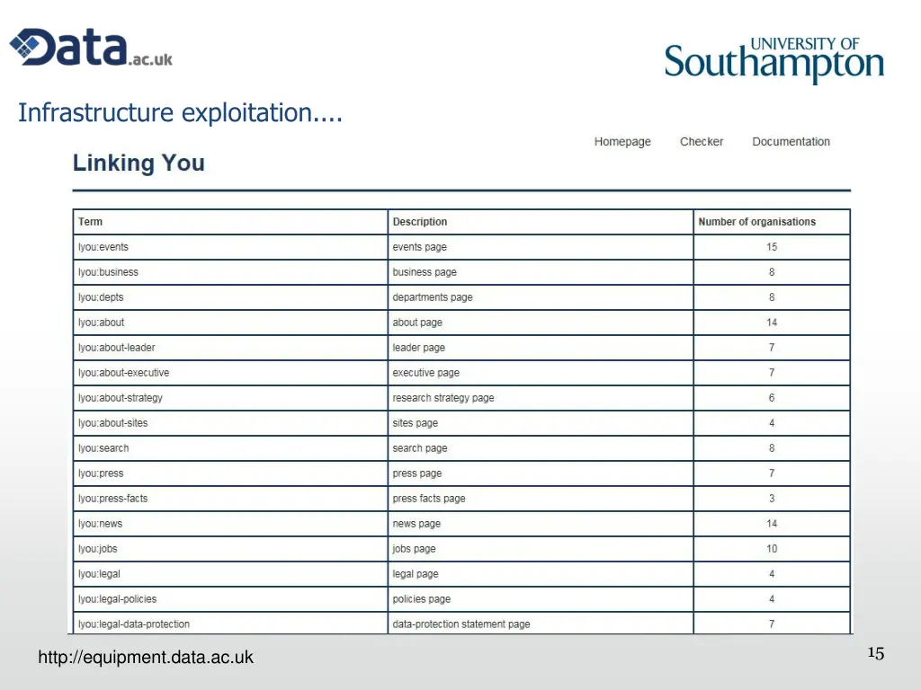 infrastructure exploitation
