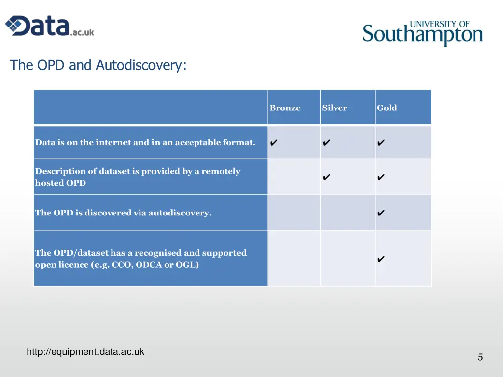 the opd and autodiscovery
